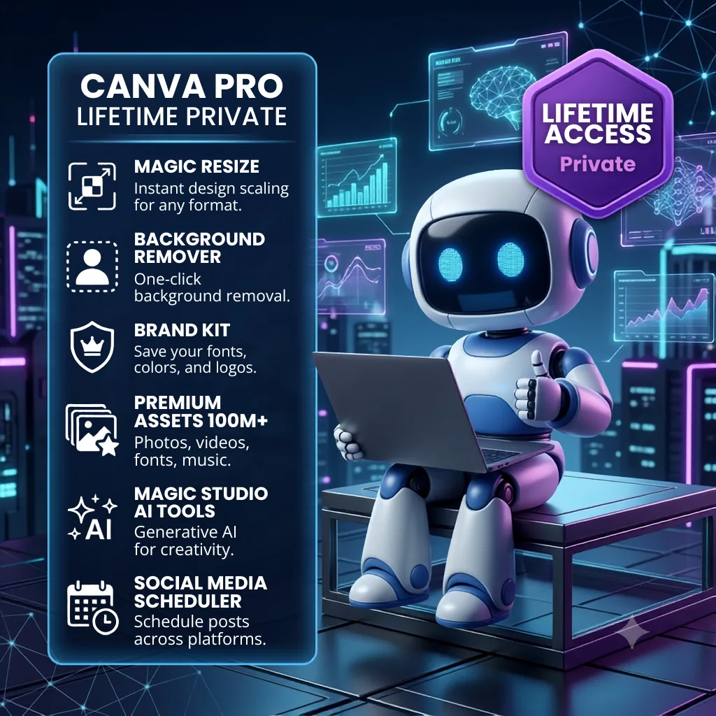 Pratinjau Canva Pro 1 Tahun Private